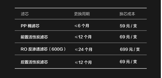 购家居家电真实分享帮你打造金厨银卫Z6尊龙旗舰厅双11剁手记攻略+已(图3)