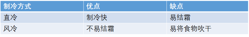 购家居家电真实分享帮你打造金厨银卫Z6尊龙旗舰厅双11剁手记攻略+已(图31)