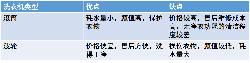 购家居家电真实分享帮你打造金厨银卫Z6尊龙旗舰厅双11剁手记攻略+已(图47)