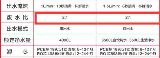 购家居家电真实分享帮你打造金厨银卫Z6尊龙旗舰厅双11剁手记攻略+已(图49)