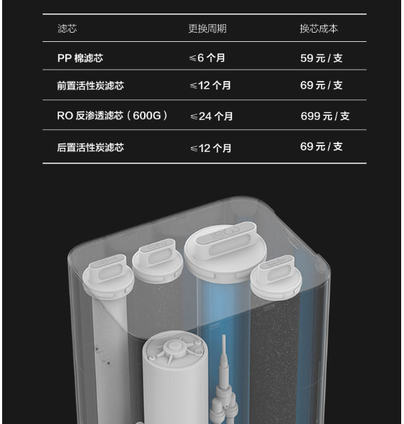 购家居家电真实分享帮你打造金厨银卫Z6尊龙旗舰厅双11剁手记攻略+已(图53)