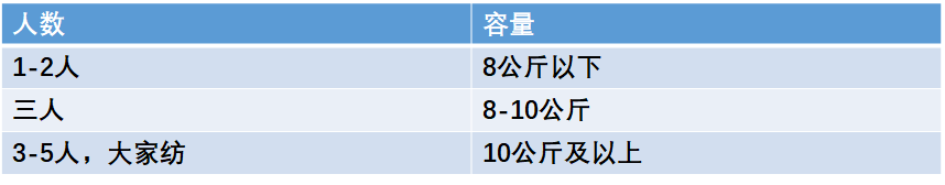 购家居家电真实分享帮你打造金厨银卫Z6尊龙旗舰厅双11剁手记攻略+已(图52)