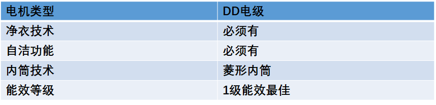 购家居家电真实分享帮你打造金厨银卫Z6尊龙旗舰厅双11剁手记攻略+已(图69)