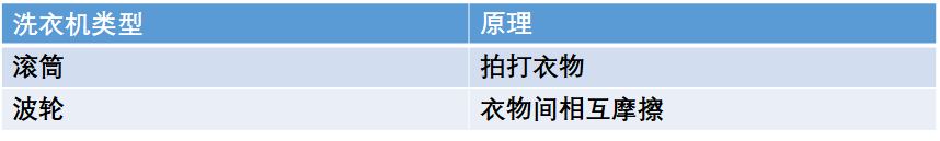 购家居家电真实分享帮你打造金厨银卫Z6尊龙旗舰厅双11剁手记攻略+已(图77)