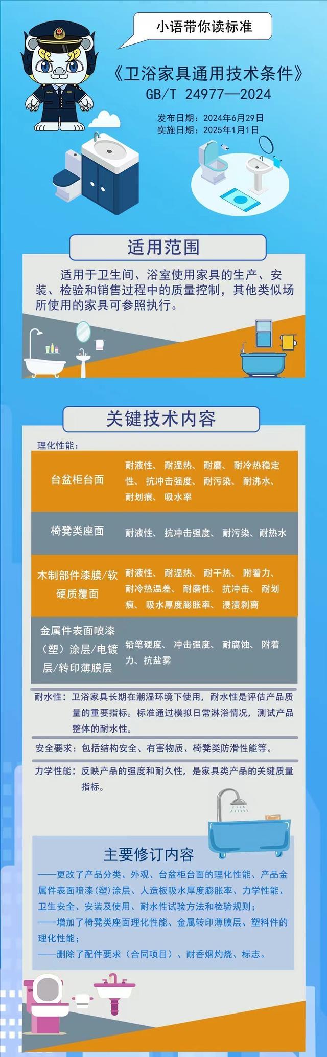 用技术条件》等国家标准发布尊龙凯时注册《卫浴家具通