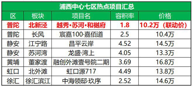 网站-越秀苏河和樾府售楼处欢迎你-上海房天下尊龙凯时人生就是博z6com越秀苏河和樾府(图11)