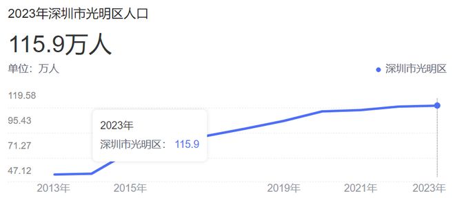 新金洪名筑售楼处电线小时电话热线尊龙凯时ag旗舰厅试玩2024最(图3)