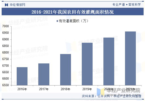 分析行业有着巨大的发展空间和市场潜力「图